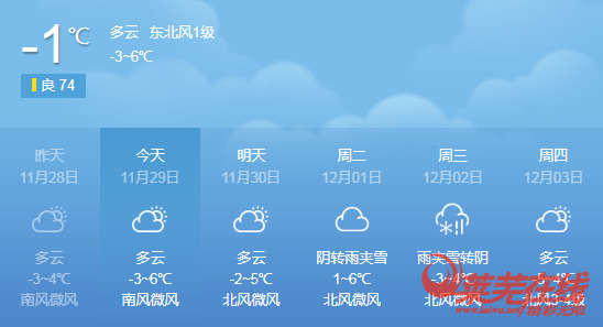 2020年冬天山东莱芜最冷多少度?莱芜最高气温能到多少度-图3 2020年冬天山东莱芜最冷多少度?莱芜最高气温能到多少度-图3
