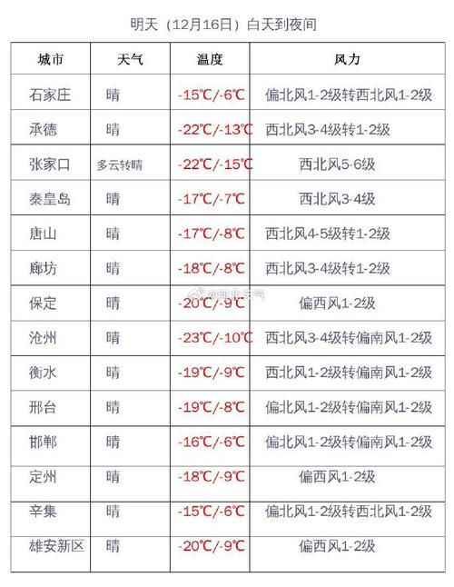 河北地区最低最高温度分别是多少?河北保定的温度是多少钱-图3 河北地区最低最高温度分别是多少?河北保定的温度是多少钱-图3