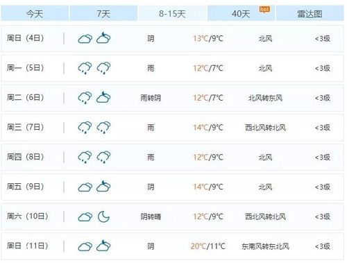 荆州的天气怎样?荆州年12月平均气温是多少啊-图1 荆州的天气怎样?荆州年12月平均气温是多少啊-图1