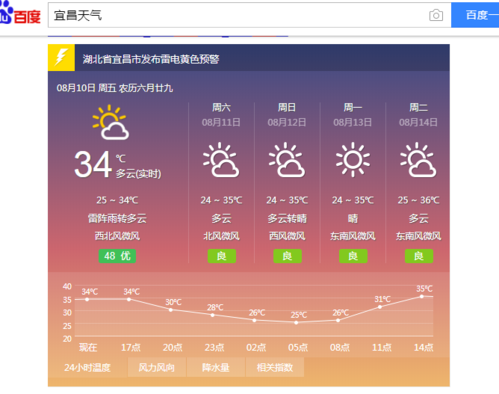 宜昌有多热?宜昌市今天晚上气温多少-图1 宜昌有多热?宜昌市今天晚上气温多少-图1