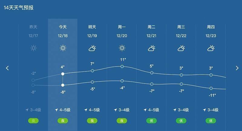 秦皇岛市的最低温度是多少?秦皇岛三月上旬温度是多少-图3 秦皇岛市的最低温度是多少?秦皇岛三月上旬温度是多少-图3