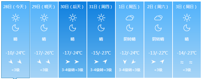 吉林省四平市冬天最冷零下多少度?四平市年平均气温是多少-图1 吉林省四平市冬天最冷零下多少度?四平市年平均气温是多少-图1