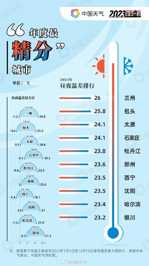 湖北宜昌一年四季什么气候?宜昌全年气温最低多少度-图3 湖北宜昌一年四季什么气候?宜昌全年气温最低多少度-图3