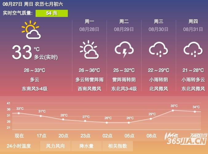 2021安徽什么时间迎来雨雪天气?合肥2月11日天气是多少度-图2 2021安徽什么时间迎来雨雪天气?合肥2月11日天气是多少度-图2