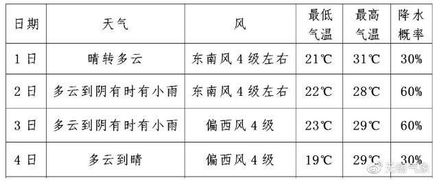 无锡冬天什么温度?无锡4月份气温多少度2019年-图2 无锡冬天什么温度?无锡4月份气温多少度2019年-图2