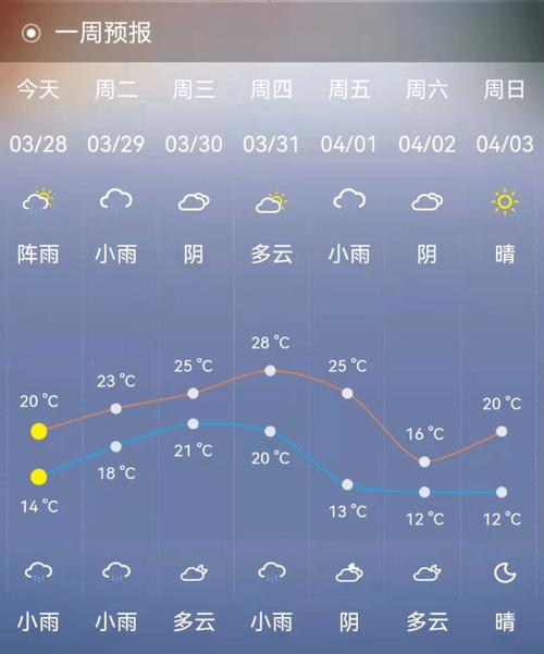 2020年广西北海最低温度是多少?北海十四号的温度是多少-图1 2020年广西北海最低温度是多少?北海十四号的温度是多少-图1