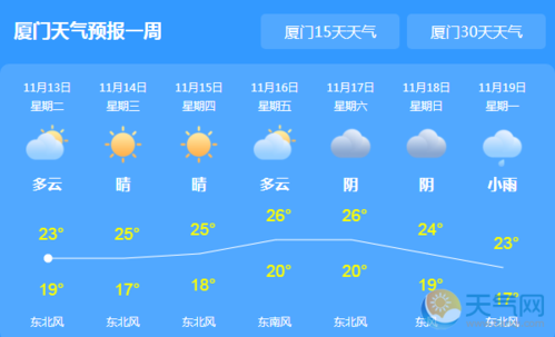 厦门天气预报一周15天穿什么衣服?现在厦门的天气多少度-图2 厦门天气预报一周15天穿什么衣服?现在厦门的天气多少度-图2