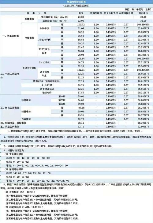 顺德供电所电价?广东顺德多少度-图3 顺德供电所电价?广东顺德多少度-图3