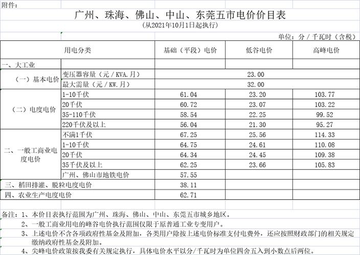 顺德供电所电价?广东顺德多少度-图1 顺德供电所电价?广东顺德多少度-图1
