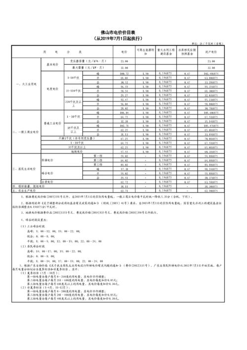 顺德供电所电价?广东顺德多少度-图2 顺德供电所电价?广东顺德多少度-图2