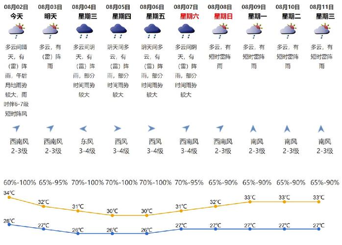 2021海南海口最冷多少度?日照冬季最低气温多少-图3 2021海南海口最冷多少度?日照冬季最低气温多少-图3