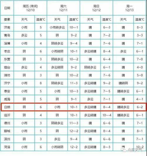 河北保定每年天气怎么样,四季的具体温度值?日照年平均温度多少-图3 河北保定每年天气怎么样,四季的具体温度值?日照年平均温度多少-图3