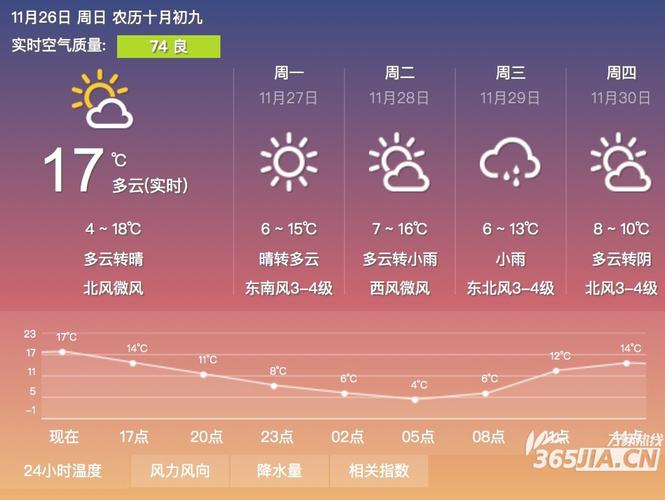 合肥市气候特点?合肥每年天气平均多少度-图3 合肥市气候特点?合肥每年天气平均多少度-图3