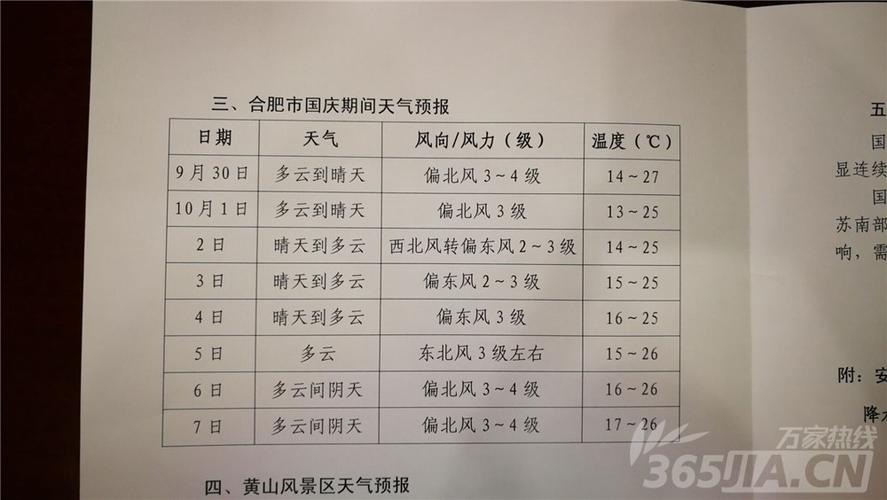 安徽一年气温表格?合肥天气最低温度多少度-图2 安徽一年气温表格?合肥天气最低温度多少度-图2