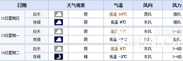 安徽一年气温表格?合肥天气最低温度多少度-图3 安徽一年气温表格?合肥天气最低温度多少度-图3