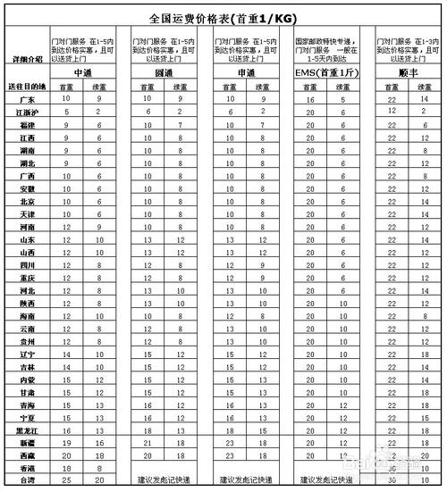 有人知道顺丰快递的快递费用是怎么算?北京2月14日的温度是多少钱-图2 有人知道顺丰快递的快递费用是怎么算?北京2月14日的温度是多少钱-图2