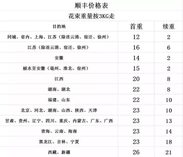 有人知道顺丰快递的快递费用是怎么算?北京2月14日的温度是多少钱-图3 有人知道顺丰快递的快递费用是怎么算?北京2月14日的温度是多少钱-图3