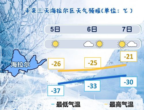 海拉尔最低气温多少度?海拉尔冬天温度到多少-图1 海拉尔最低气温多少度?海拉尔冬天温度到多少-图1