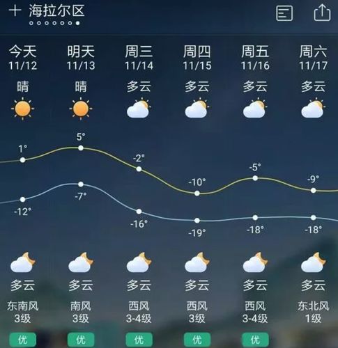 海拉尔最低气温多少度?海拉尔冬天温度到多少-图2 海拉尔最低气温多少度?海拉尔冬天温度到多少-图2