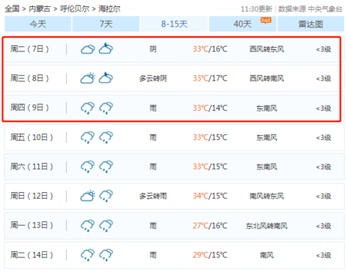 海拉尔最低气温多少度?海拉尔冬天温度到多少-图3 海拉尔最低气温多少度?海拉尔冬天温度到多少-图3