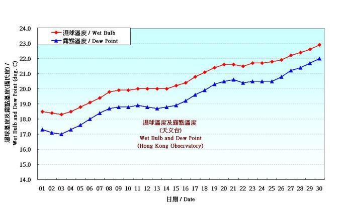 香港的冬天大约多少度?香港3月2号温度多少-图3 香港的冬天大约多少度?香港3月2号温度多少-图3