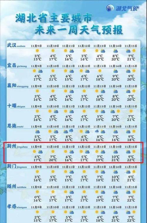 湖北荆门进几年来的最冷气温是多少度?湖北荆门夏天最高温度多少-图1 湖北荆门进几年来的最冷气温是多少度?湖北荆门夏天最高温度多少-图1
