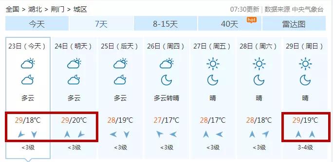 湖北荆门进几年来的最冷气温是多少度?湖北荆门夏天最高温度多少-图2 湖北荆门进几年来的最冷气温是多少度?湖北荆门夏天最高温度多少-图2