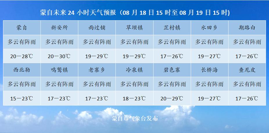 2021 3月荆门市天气？荆门2018最低气温是多少-图1