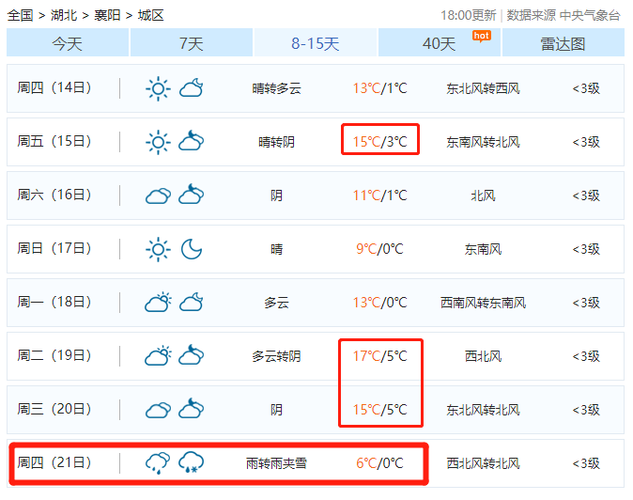 2021 3月荆门市天气？荆门2018最低气温是多少-图2
