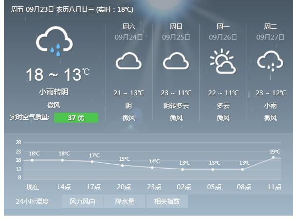 丽江历年5月份天气情况?丽江4月份气温多少度-图2 丽江历年5月份天气情况?丽江4月份气温多少度-图2