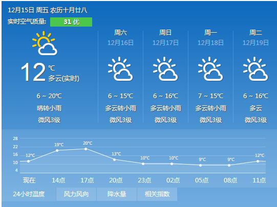 四川省有哪些地市州?四川宁南县气温多少-图2 四川省有哪些地市州?四川宁南县气温多少-图2