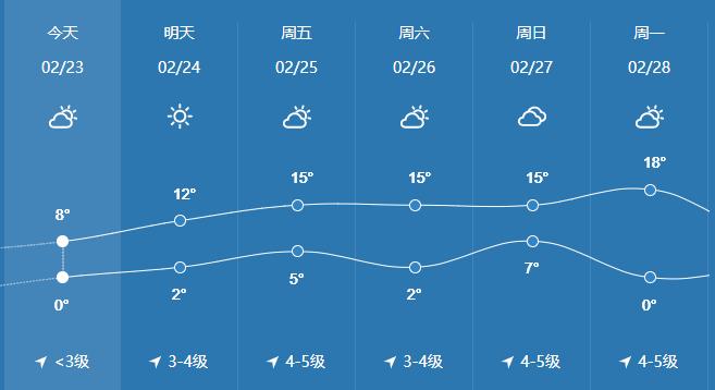 开封历史天气?河南开封3月份气温是多少-图2 开封历史天气?河南开封3月份气温是多少-图2