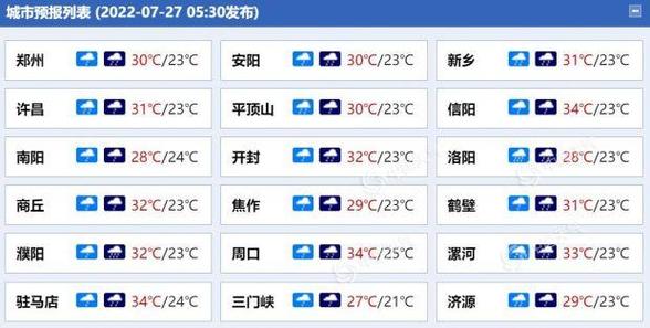 开封历史天气?河南开封3月份气温是多少-图3 开封历史天气?河南开封3月份气温是多少-图3