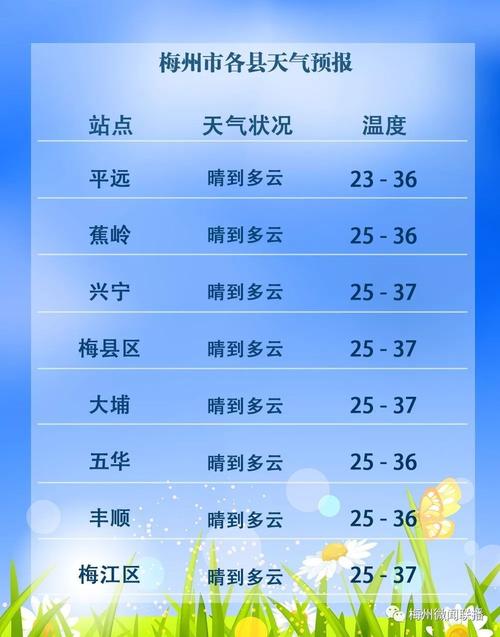 为什么梅州温度一直都比广州热?梅州平均气温多少度-图1 为什么梅州温度一直都比广州热?梅州平均气温多少度-图1