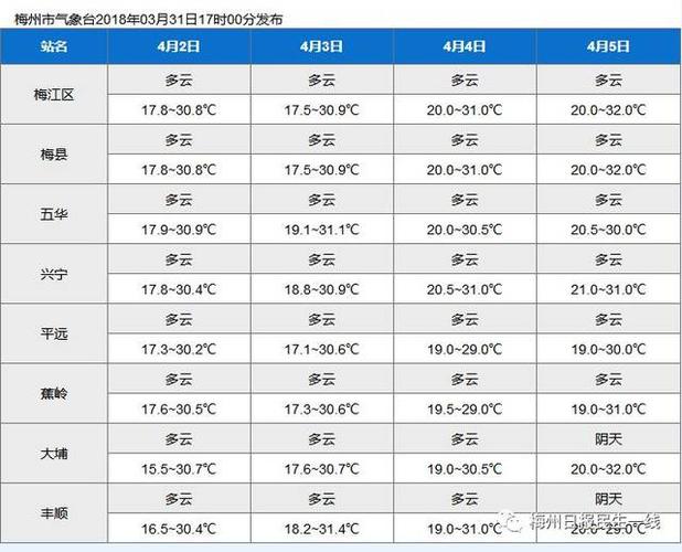 为什么梅州温度一直都比广州热?梅州平均气温多少度-图3 为什么梅州温度一直都比广州热?梅州平均气温多少度-图3