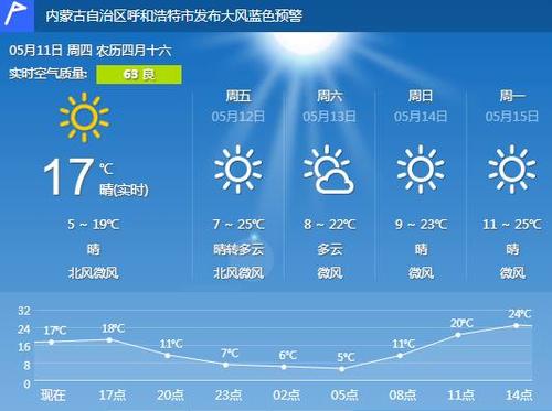 呼和浩特天气多久回暖?呼和浩特天气多少好转-图2 呼和浩特天气多久回暖?呼和浩特天气多少好转-图2
