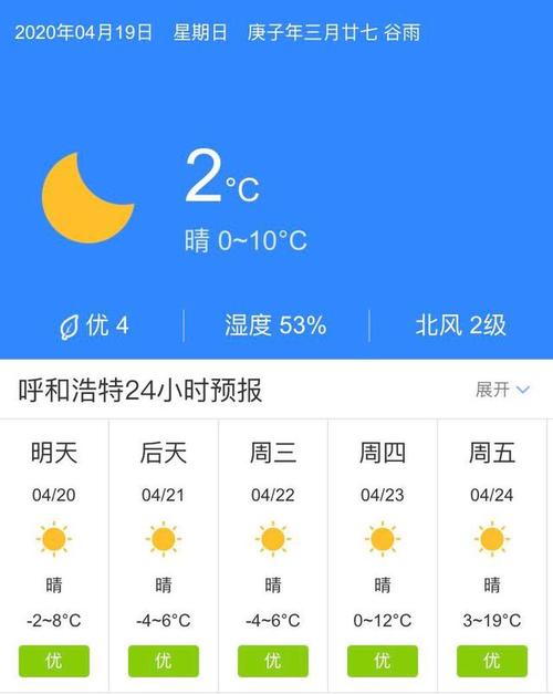 呼和浩特天气多久回暖?呼和浩特天气多少好转-图1 呼和浩特天气多久回暖?呼和浩特天气多少好转-图1