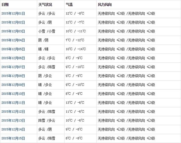昌都最冷是几月份?昌都今天气温多少-图1 昌都最冷是几月份?昌都今天气温多少-图1
