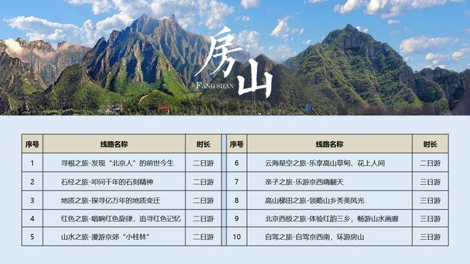 西房山优缺点?房山空气质量是多少-图1 西房山优缺点?房山空气质量是多少-图1
