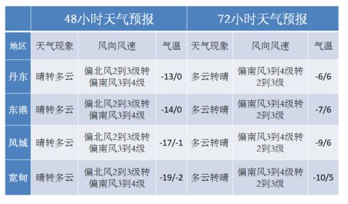 香港紫外线强不强？香港3月2号温度多少时间表-图2