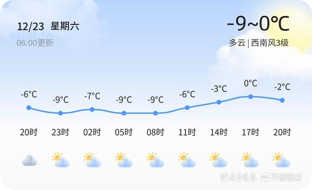 香港紫外线强不强？香港3月2号温度多少时间表-图1