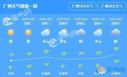 广东冬天湿度多少?广州天气湿度多少就要关门窗-图2 广东冬天湿度多少?广州天气湿度多少就要关门窗-图2