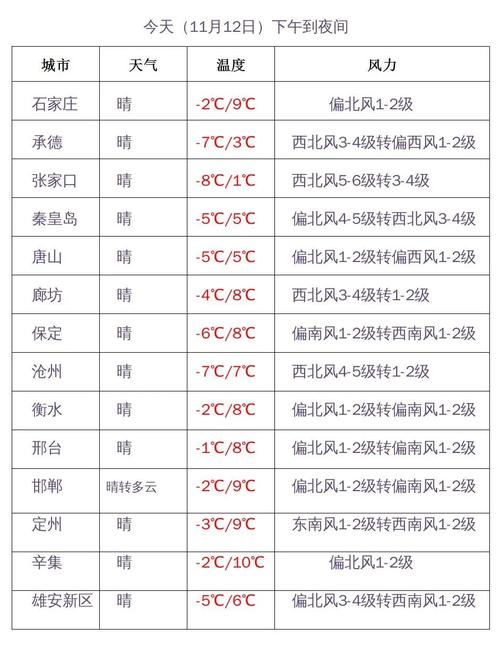 2020年河北最低温度是多少度?康保明天温度是多少-图2 2020年河北最低温度是多少度?康保明天温度是多少-图2