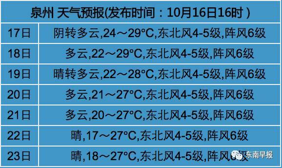 3月3号至5号有冷空气吗?3月6天气多少度-图1 3月3号至5号有冷空气吗?3月6天气多少度-图1