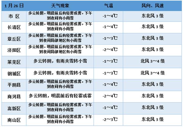3月3号至5号有冷空气吗?3月6天气多少度-图2 3月3号至5号有冷空气吗?3月6天气多少度-图2
