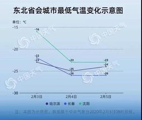 长春与沈阳气候温度相差多少天?三月十号长春温度多少-图3 长春与沈阳气候温度相差多少天?三月十号长春温度多少-图3
