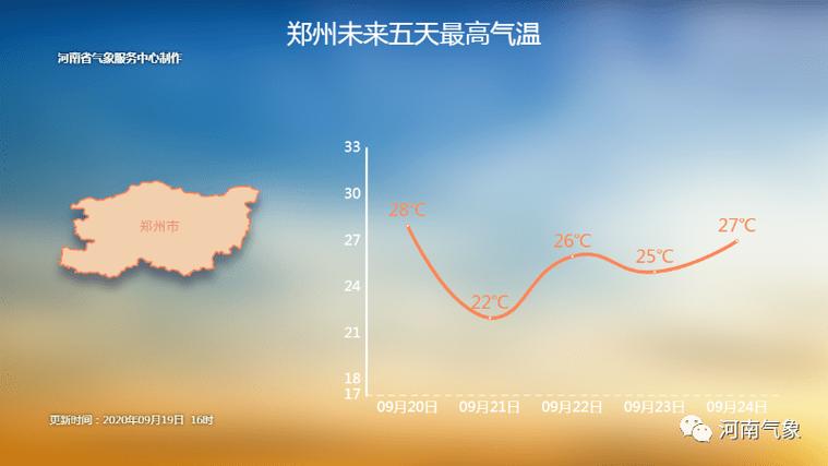 郑州气候特点?郑州四月份气温多少度-图3 郑州气候特点?郑州四月份气温多少度-图3