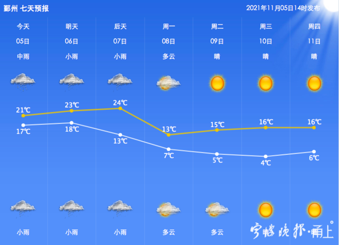 宁波冬天最低气温一般在多少度左右?浙江宁波全年最低温度是多少-图1 宁波冬天最低气温一般在多少度左右?浙江宁波全年最低温度是多少-图1