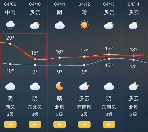 无锡暴雨公交车能运行嘛?无锡一年中天气有多少晴天-图1 无锡暴雨公交车能运行嘛?无锡一年中天气有多少晴天-图1