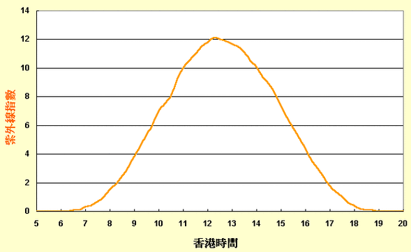 哪个省的紫外线最强?青海紫外线指数多少-图1 哪个省的紫外线最强?青海紫外线指数多少-图1
